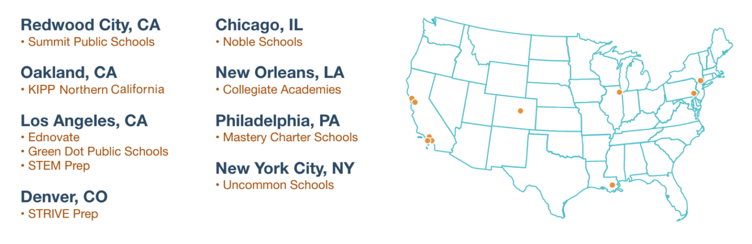 Focus schools in our Networked Improvement Community across eight U.S. cities.