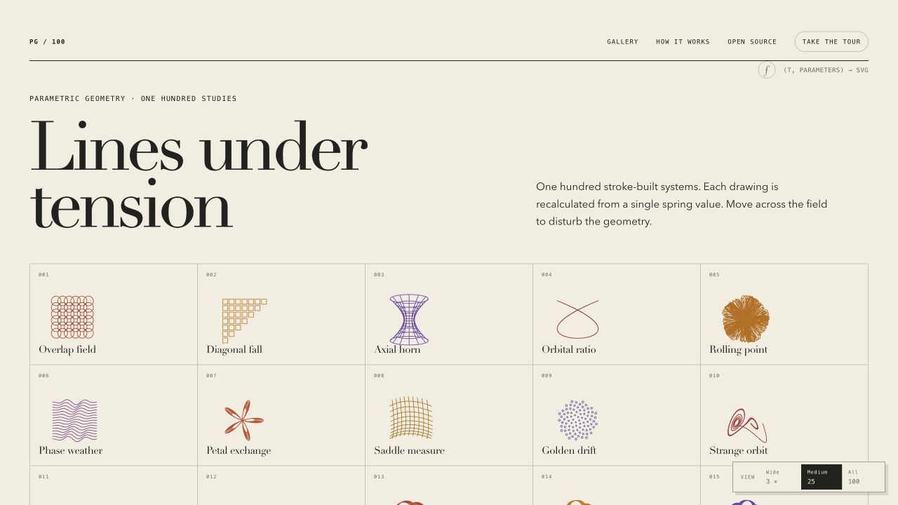 The gallery presents 100 mathematical families as a consistent field of stroke-only SVG drawings.