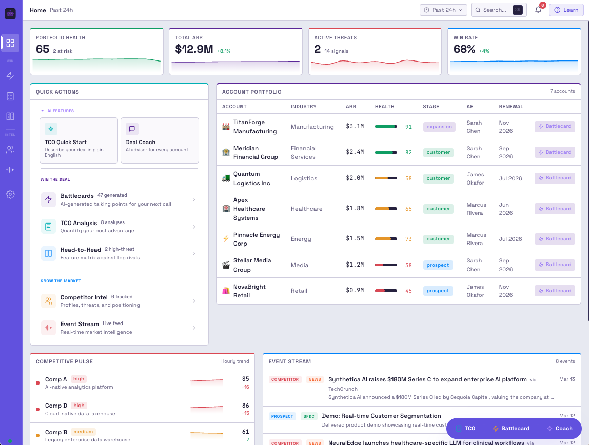 Intellibot portfolio dashboard showing account health, competitive signals, and quick actions