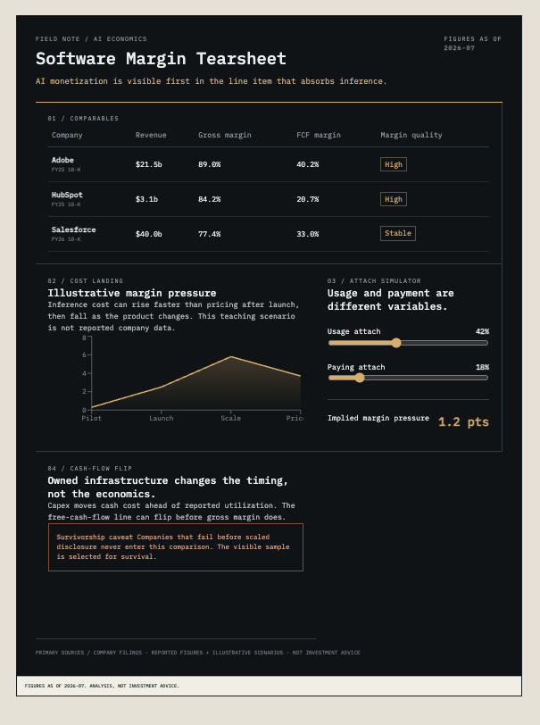 Launch the software margin tearsheet ↗