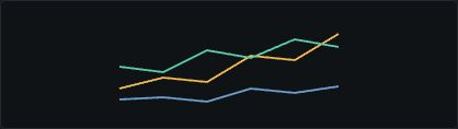 A multi-company trend view compares the shape and timing of financial changes over ten years.
